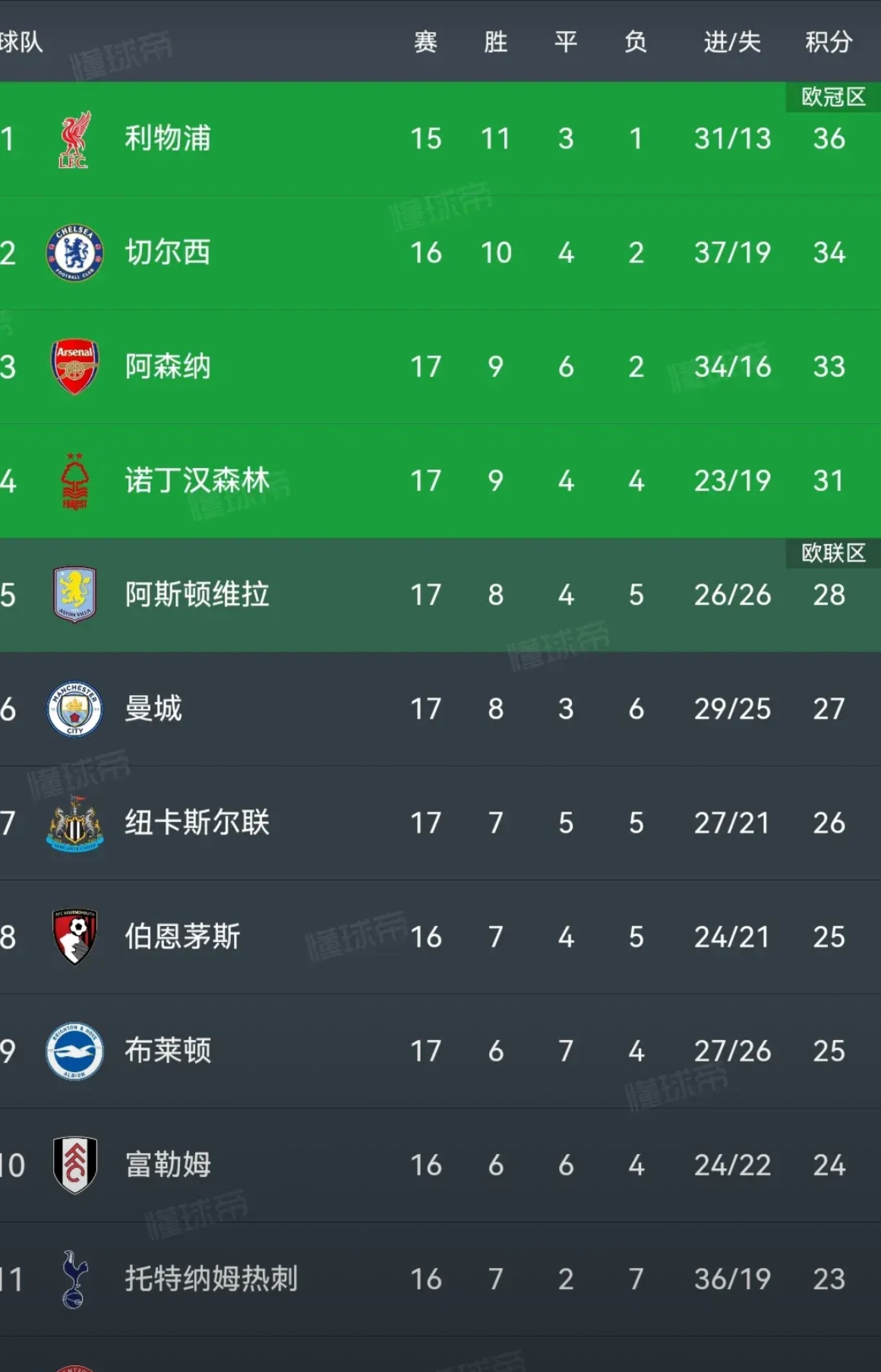 关于欧预赛走势看好！球队或将逆袭的信息