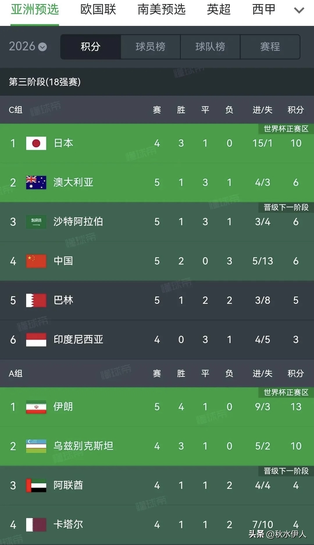 国安豪取八连胜，领跑积分榜气势如虹的简单介绍