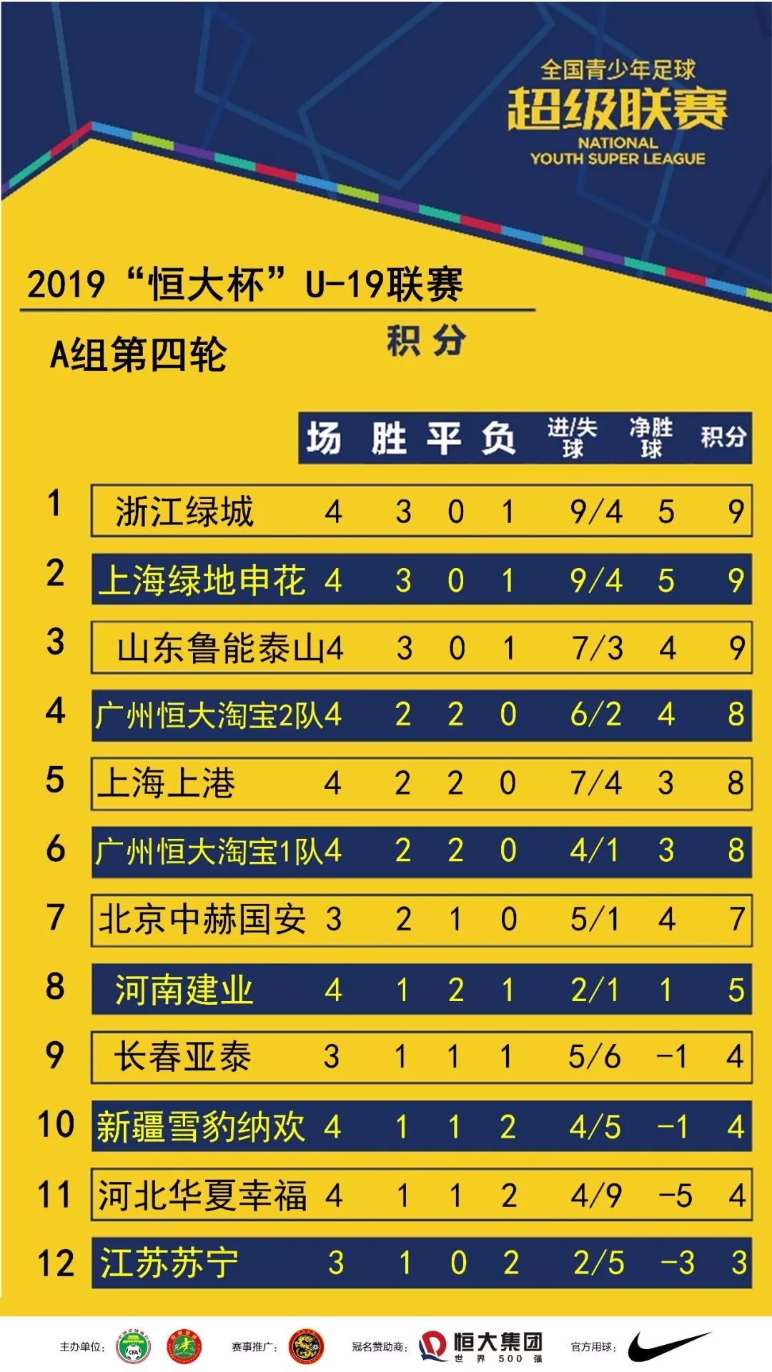 JBO竞博平台-绿城主场击败对手，登顶积分榜的简单介绍