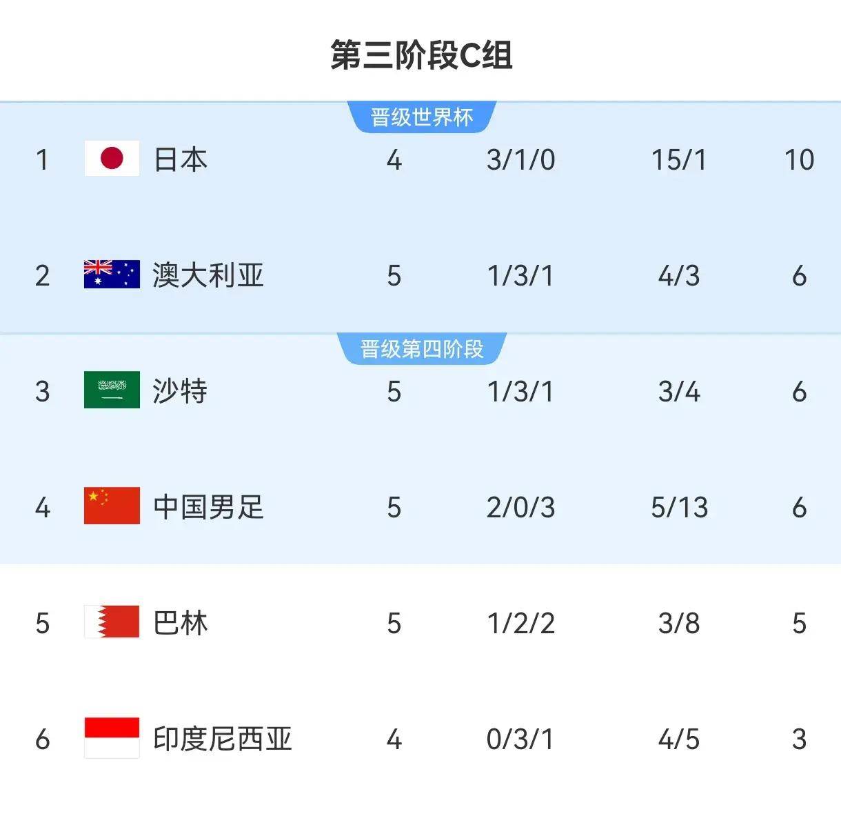 景博JBO体育-关于曝伊万对国足出局过意不去：解约时不会找麻烦的信息