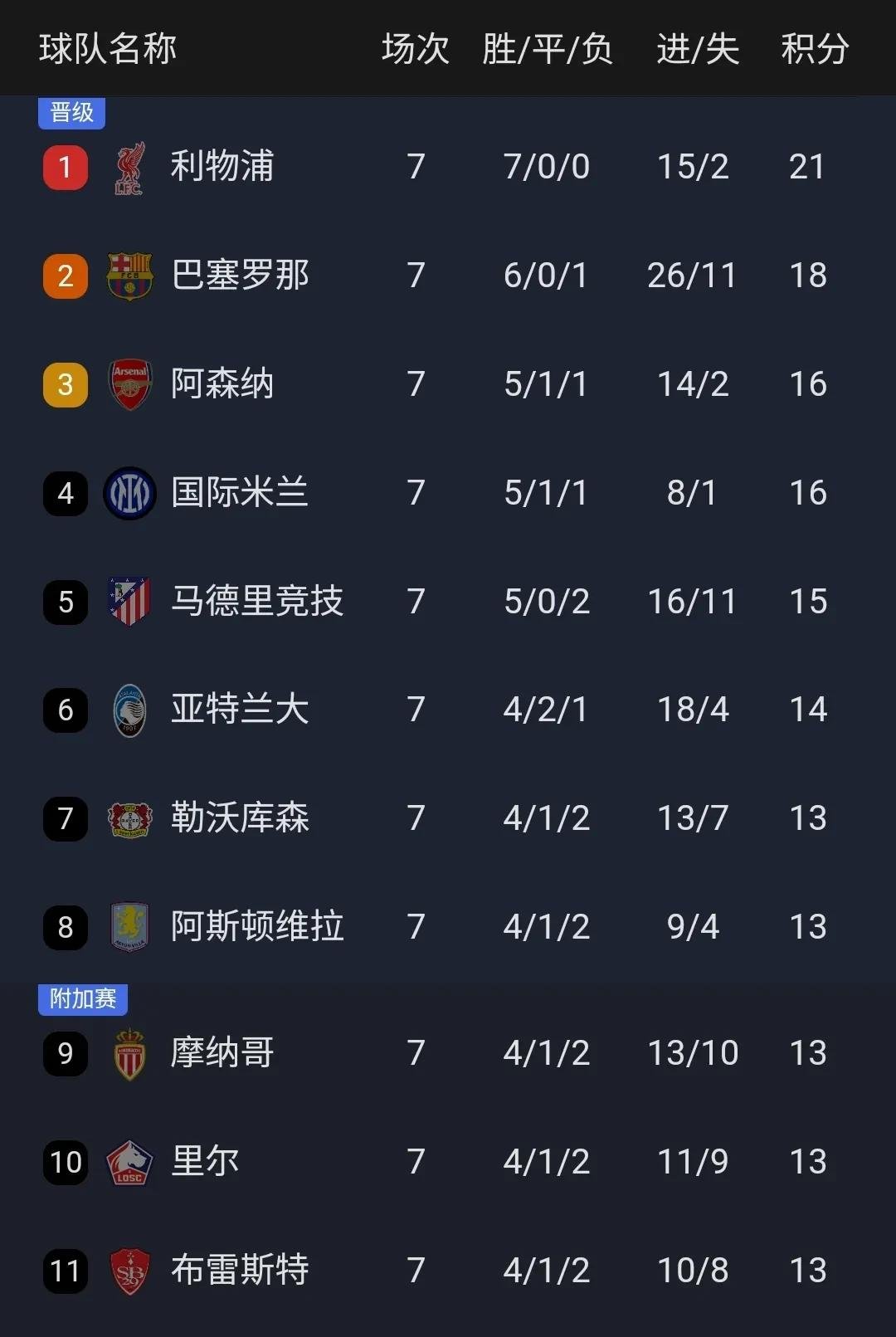 jbo竞博网站-世俱杯夺冠赔率：皇马力压曼城大巴黎拜仁第4(世俱杯战绩)