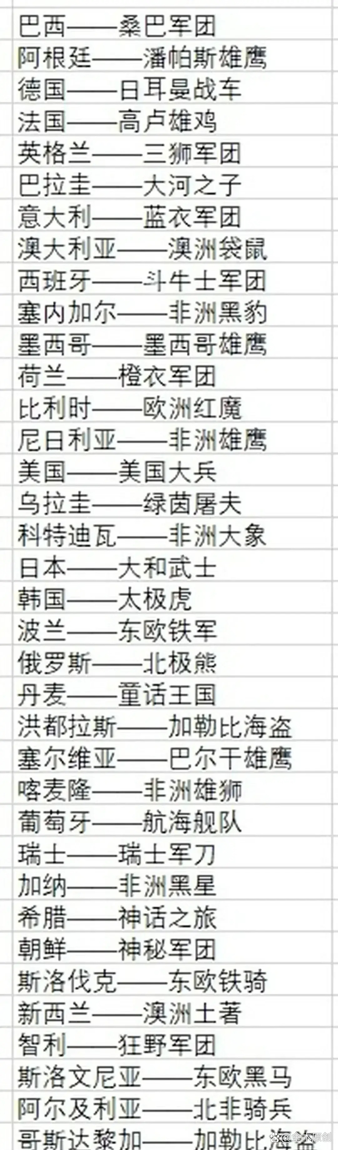 JBO竞博平台-包含世预赛、欧国联开战各主要国家队大名单一览的词条