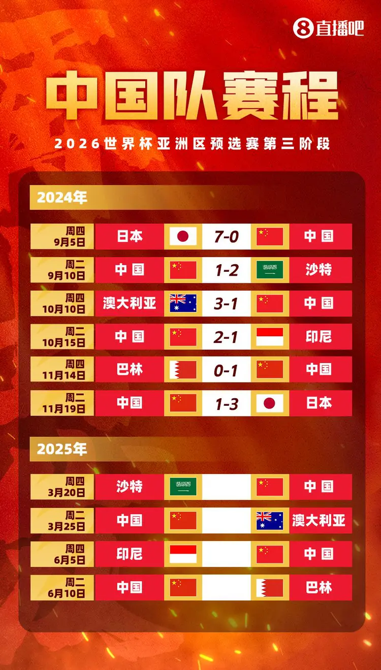国足东亚杯名单：王钰栋刘诚宇在列蒯纪闻首次入选