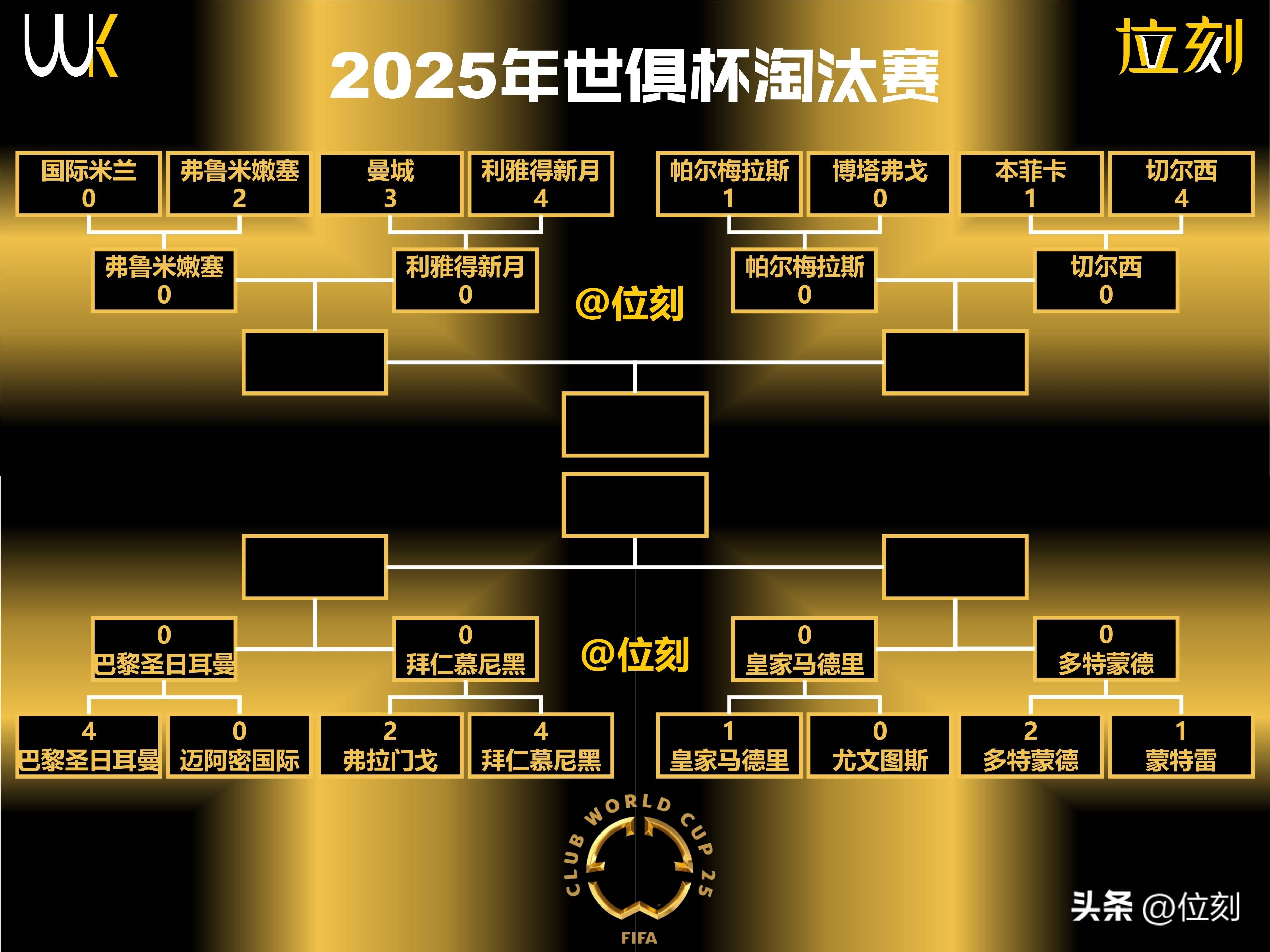 凯尔：多特蒙德上半场太被动，但晋级世俱杯八强