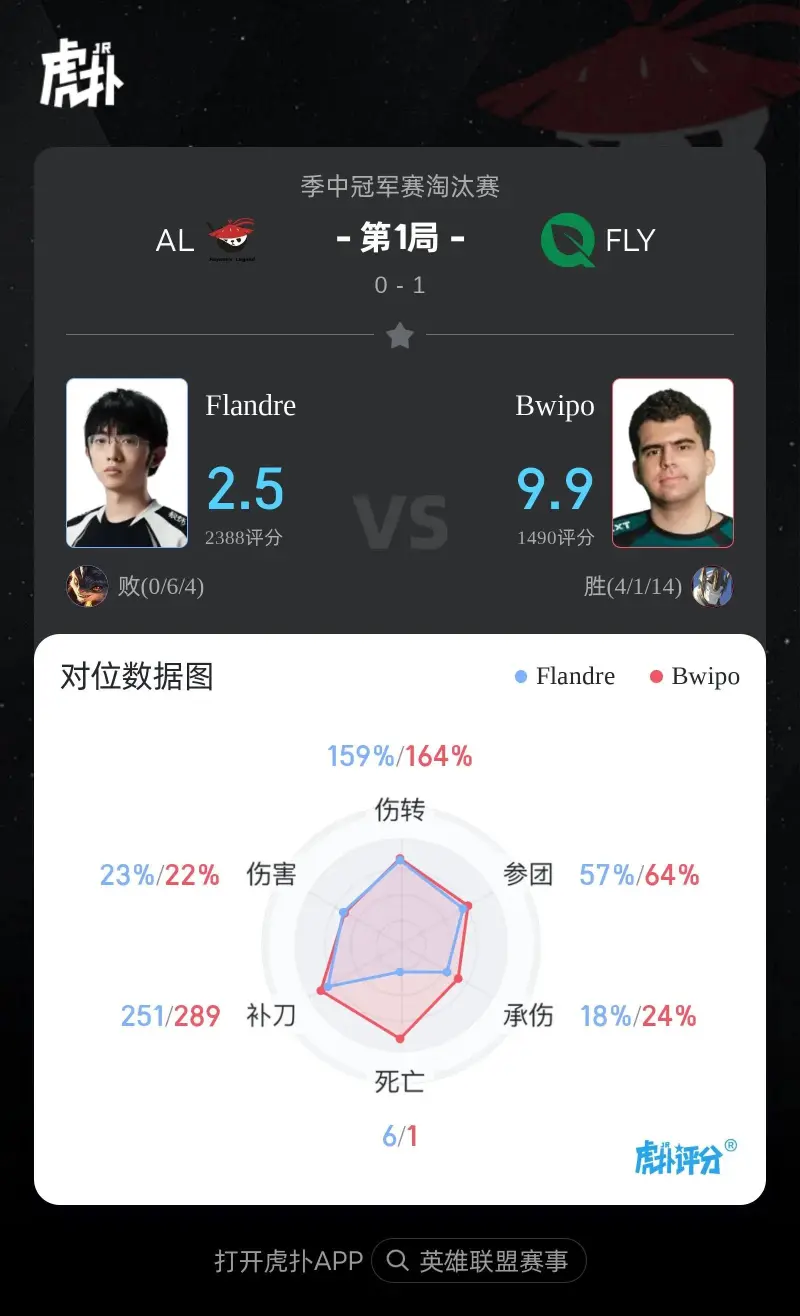 jbo竞博网址-电竞世界杯：FLY击溃FRU，晋级八强，Bwipo再战GEN的简单介绍