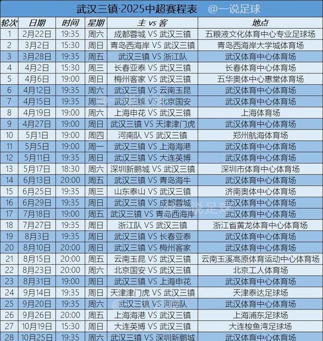 景博JBO体育app-成都蓉城球迷意难平！不止因为2-2武汉三镇，更多原因在于以下5点