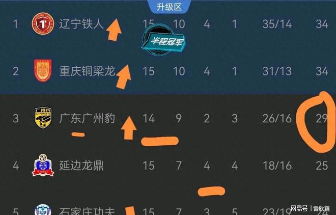 景博JBO体育登录入口-一支中甲球队的陨落：从半程冠军到联赛垫底，钱花哪儿