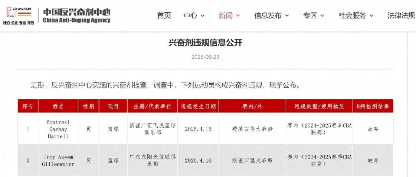 景博JBO体育-曝哈雷尔吉伦沃特或因抽大麻导致兴奋剂检测阳性