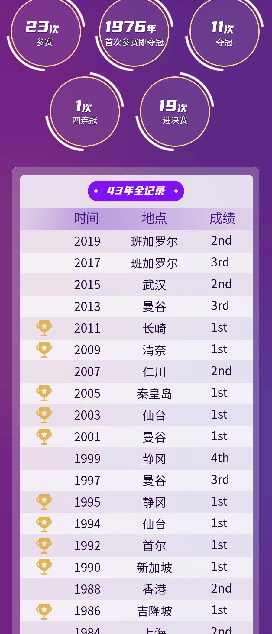 JBO竞博平台-关于女篮亚洲杯实力榜：中国队高居榜首卫冕将创造历史的信息