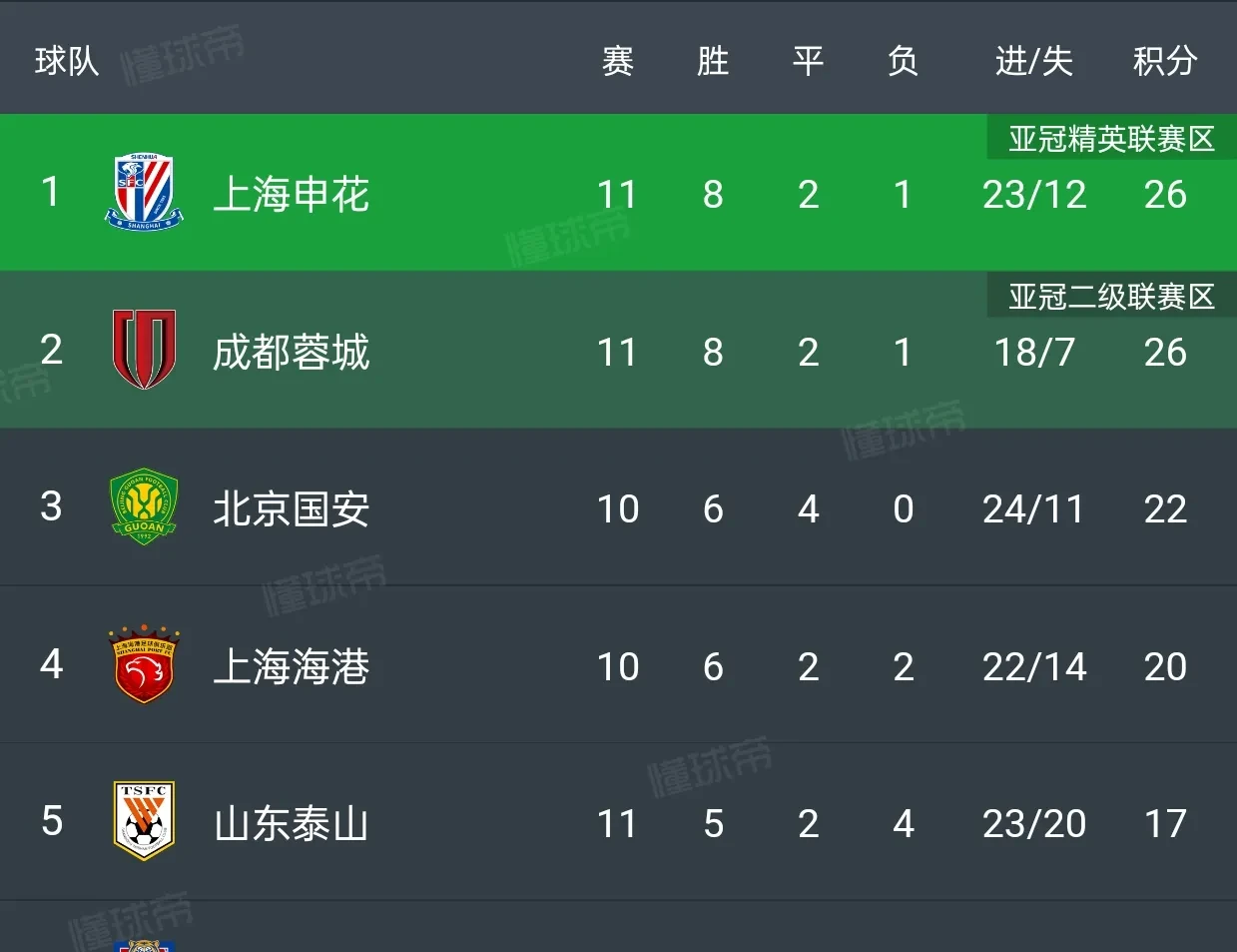 中超联赛第11轮最佳球迷表现评选结果公布的简单介绍