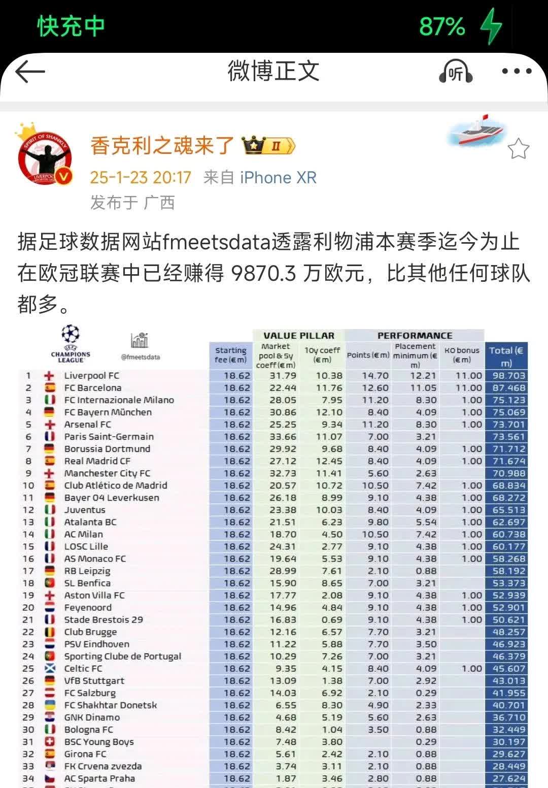 景博JBO体育平台-关于欧冠夺冠赔率:大巴黎紧追巴萨阿森纳升至第3的信息