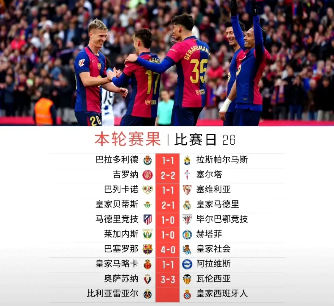 景博JBO体育登录入口-关于世体巴萨24-25赛季新增10619名会员，总会员数重新突破14万人的信息