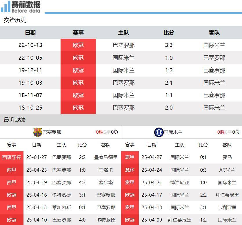 巴萨季前赛亮点全解析：新人崛起与老将风采，下半场1x1球员表现全面解读