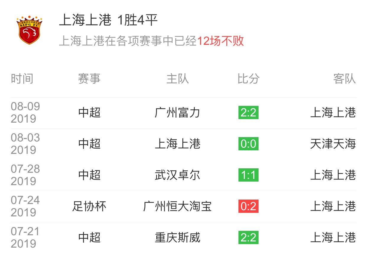 包含上港主场逼平泰达，保持不败积分排名仍稳的词条