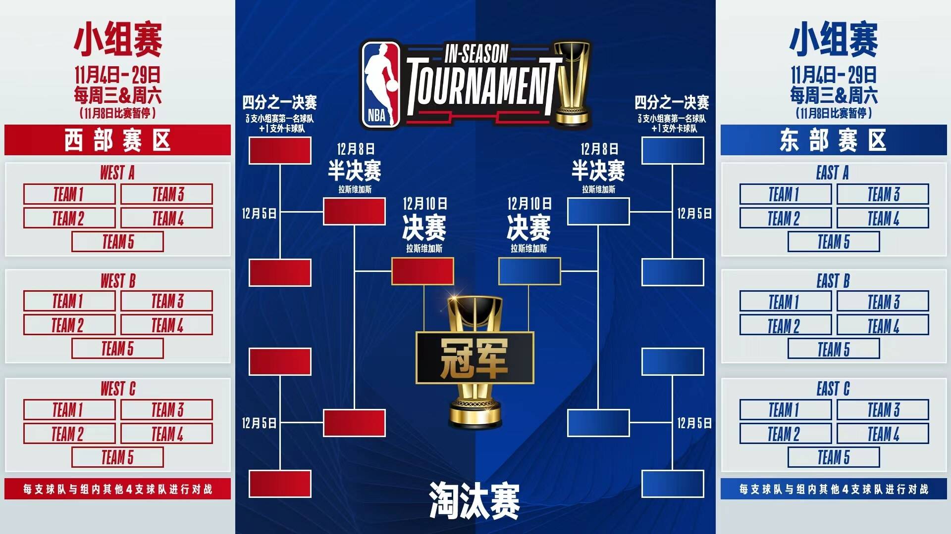 两支球队进行激烈角逐，胜者将一统天下