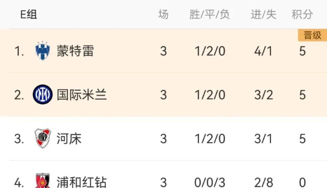 突尼斯队力挑强敌借武力