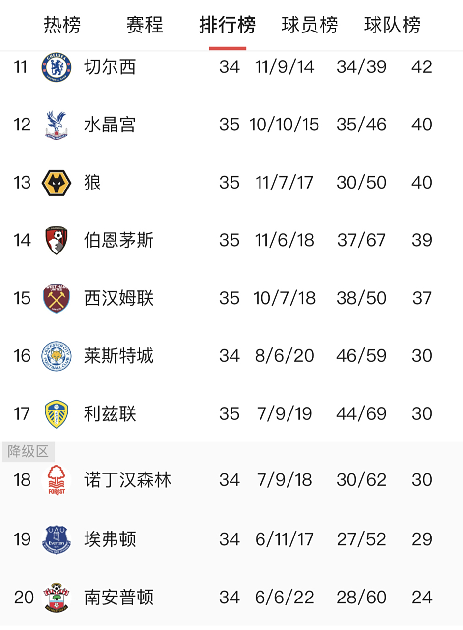 绿城遭遇两连败，保级形势依然岌岌可危