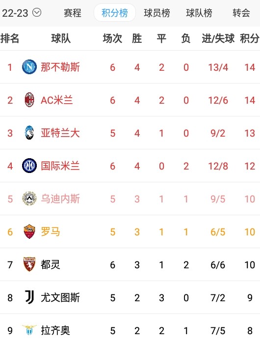 景博JBO体育平台-亚特兰大风光出征，积分榜逐渐攀升